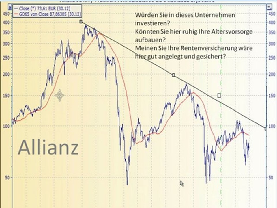 Geldanlagen 2011 und sicher durch Eurokrise 2012