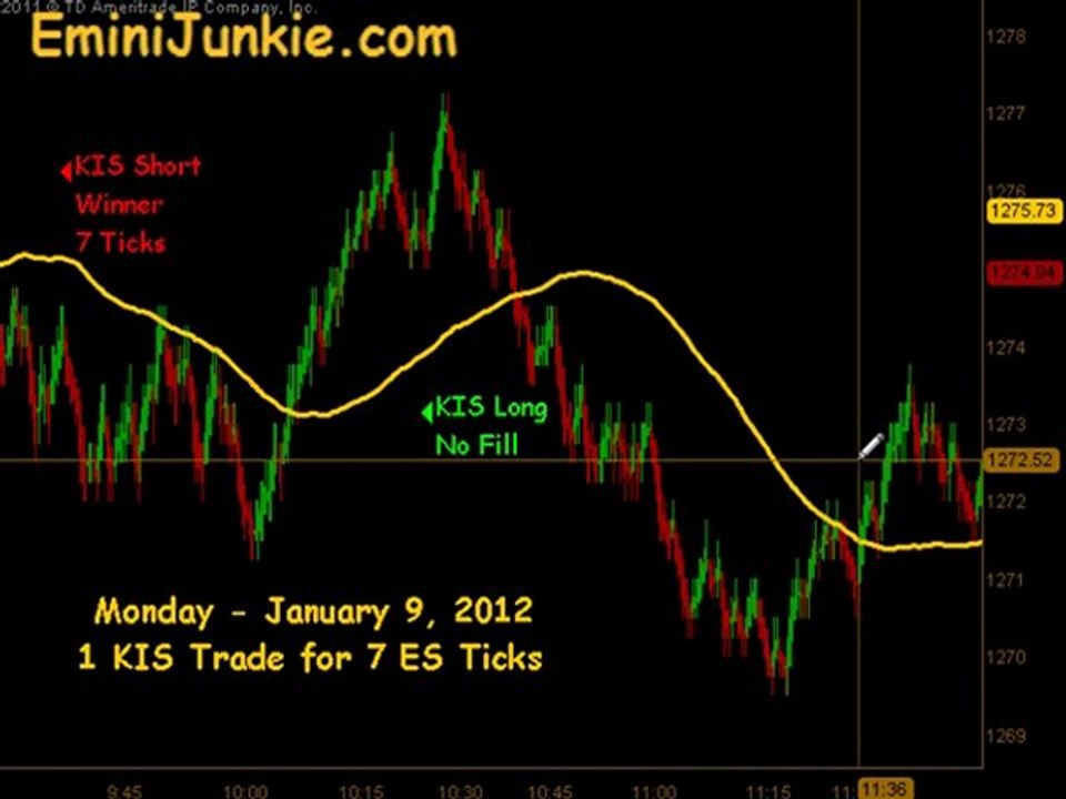 Learn How To Trading S&P Future from EminiJunkie January 9 2012