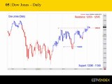 The Week ahead Market Analysis with City Index