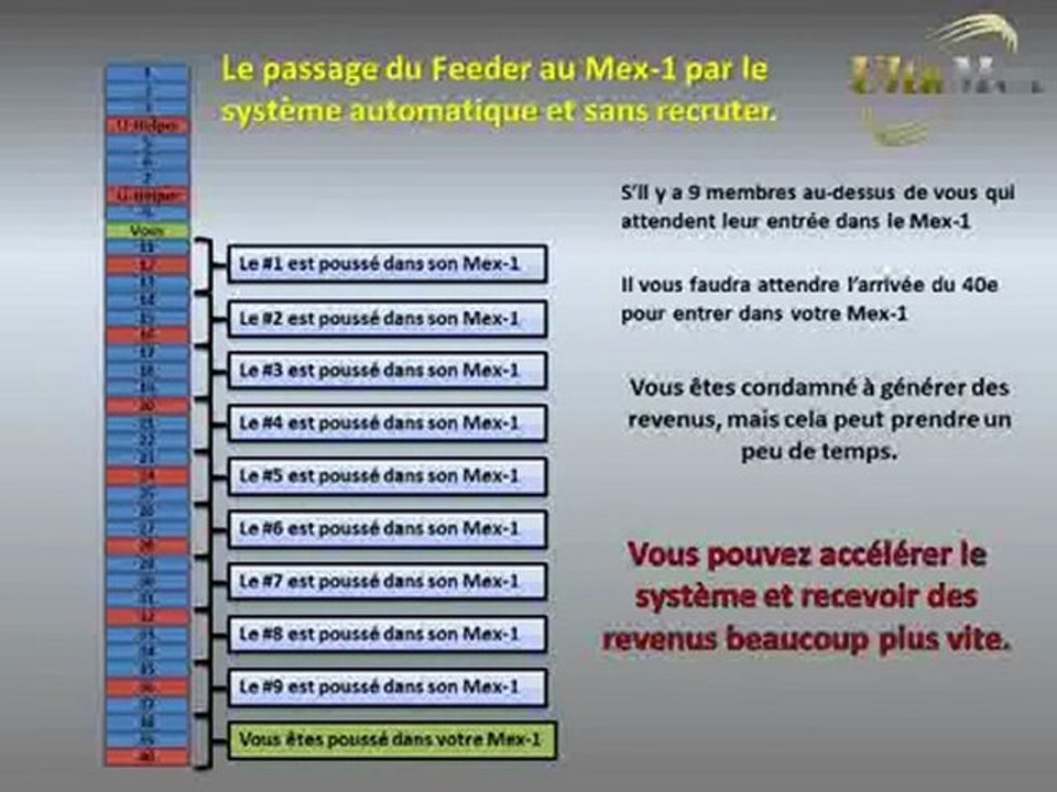 TA VIE EN OR - Améliore la qualité de ta vie avec un programme en or - Ultamex (français) - YouTube