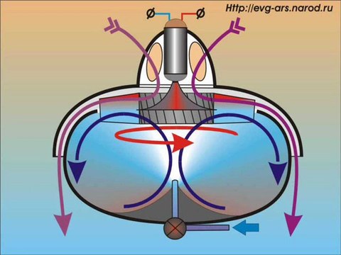 Nazi Super UFOs of WW2