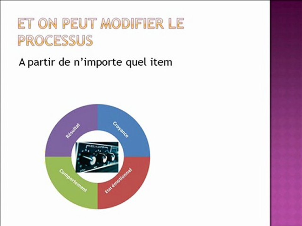 Cercle vicieux ou cercle vertueux  ?