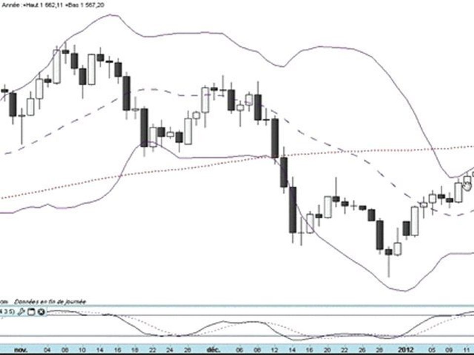 Formation bourse La semaine boursière du 16 au 20/01/2012