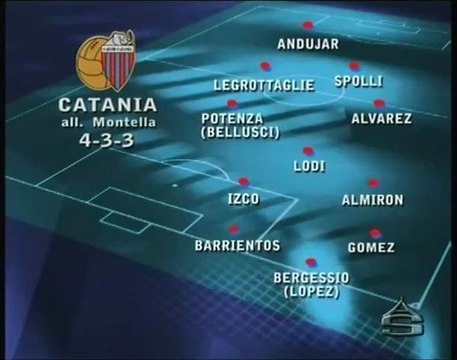 Probabili Formazioni Catania-Roma ***14 gennaio 2012***