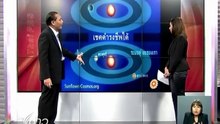 การค้นหาดาวเคราะห์คล้ายโลก 15Jan12