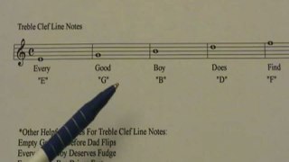 Music sight reading – How to sight read music