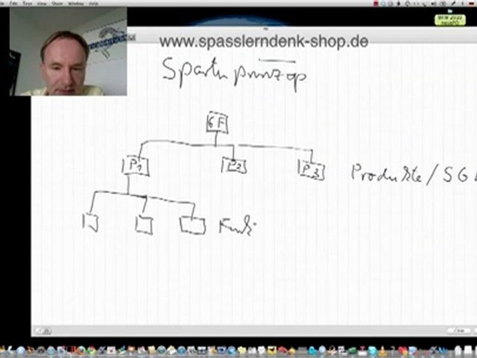 Spartenprinzip