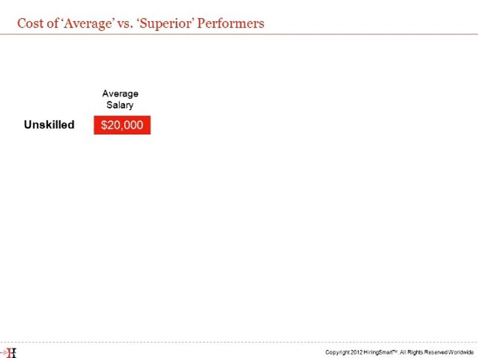 Productivity-in-the-Workplace-The-High-Cost-of-Average-Employees