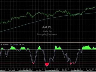 How To Trade Like A Pro Using Stochastic Technical Analysis