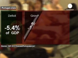 Portugal : le gouvernement renonce à l'augmentation du...