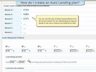 P2P lending and borrowing unsecured loans at low rates of interest