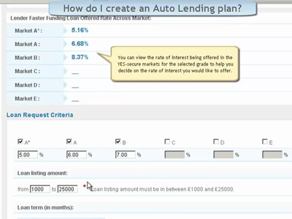 P2P lending and borrowing unsecured loans at low rates of interest