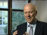 Chris Grayling admits unemployment figures are too high