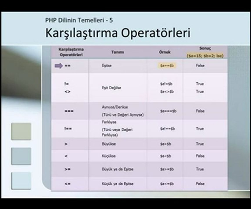 PHP Dersi 2.5. Operatörler.wmv