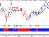 Stock Market Trading Newsletter- Daily Market Outlook - 20120118