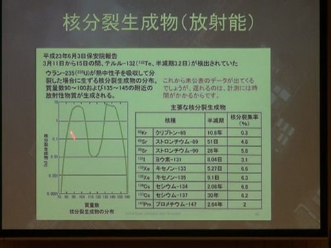 フクシマの真実と内部被曝(2)２０１２年１月１８日（水）