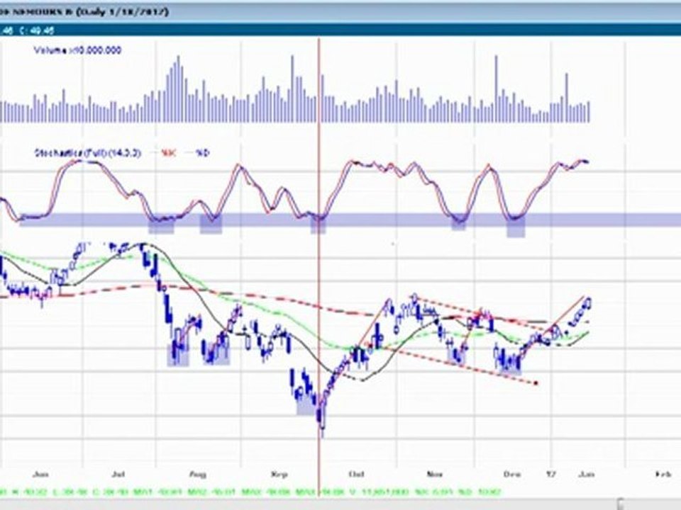 what are high probability set ups