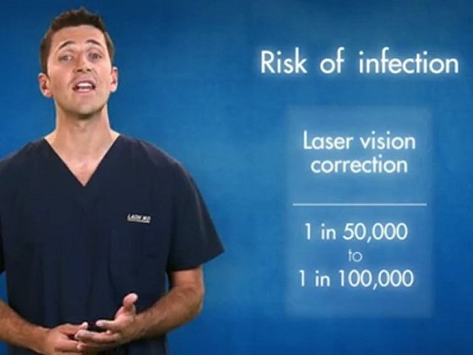 LASIK MD’s Dr. Christopher Jackman explains the safety of laser vision correction