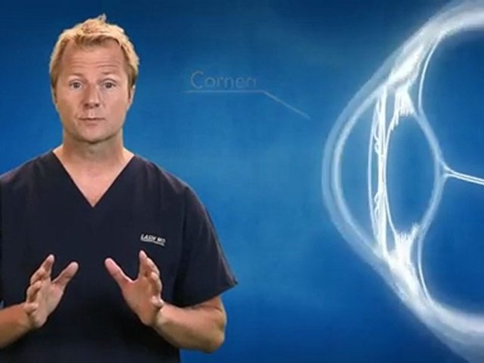 LASIK MD’s Dr. Richard Léger answers the question: “What is laser vision correction?”