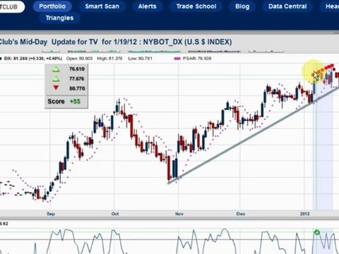 Banks rally, while gold sinks…are happy days here again?