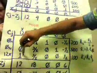 Metodo Simplex Investigacion de operaciones