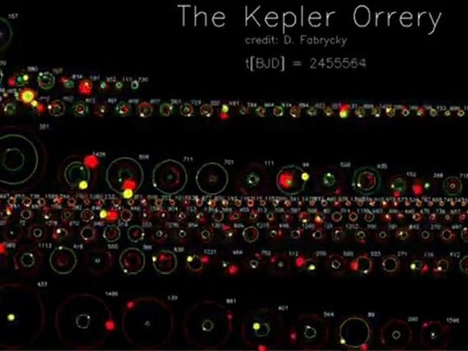 Kepler Orrery