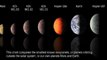 Kepler Discovers System with Three Planets Smaller than Earth