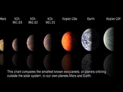 Kepler Discovers System with Three Planets Smaller than Earth