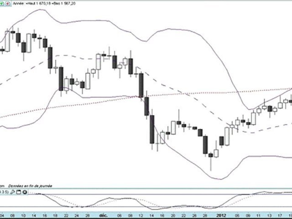 Formation bourse La semaine boursière du 23 au 27/01/2012
