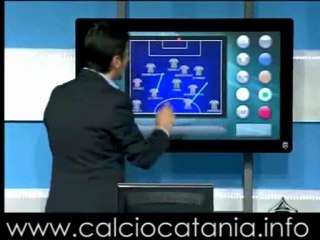 2012.01.21 - Schemi in vista di Udinese - Catania