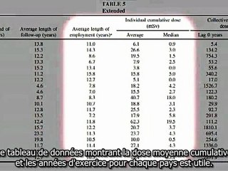 Gundersen, risques de cancers minimisés pour les enfants de Fukushima 17.01.2012