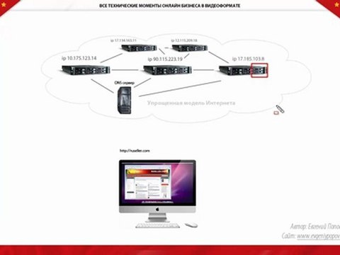 01. Введение в понятия домена и хостинга + упрощенная модель сети Интернет