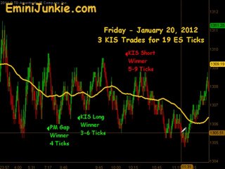Learn How To Trade S&P Futures from EminiJunkie January 20 2012