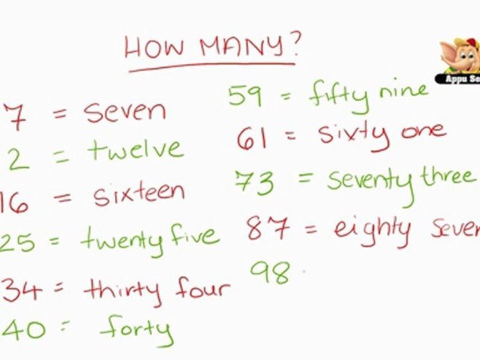 Maths Grade 1 - Chapter 13
