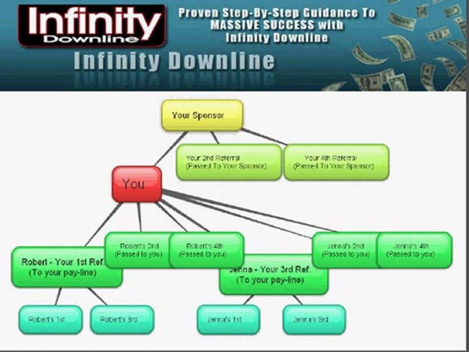 Infinity Downline Review No Scam No Hype