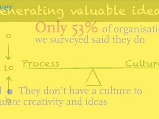 The value of quality ideas - Thinkativity