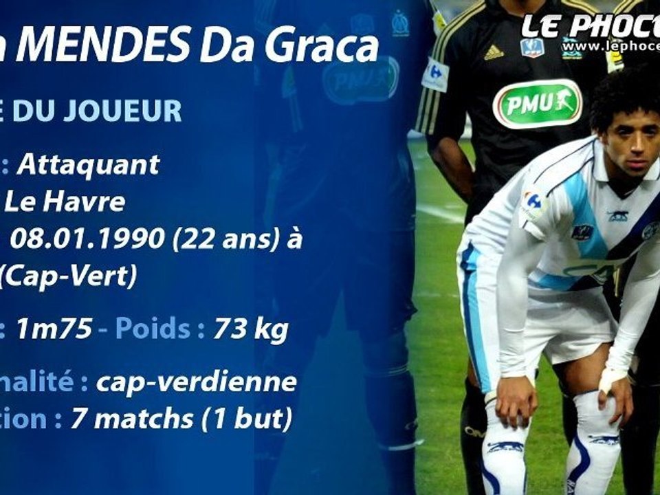 Transfert : l'OM se place sur Ryan Mendes ?