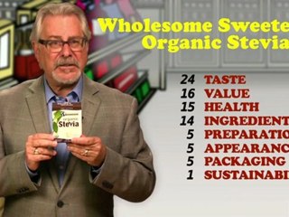 New Food Product Hits & Misses| 25 January 2012