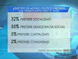 Datos: 49% de los venezolanos quiere un nuevo líder en 2013 y 43% no