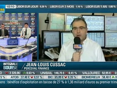 Les infos d'experts de Bourse Direct dans intégrale bourse mardi 24 janvier 2012
