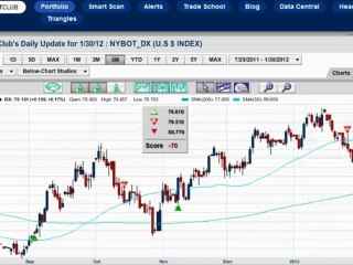 Is it the "Golden Cross" or the "Death Cross" for the ...
