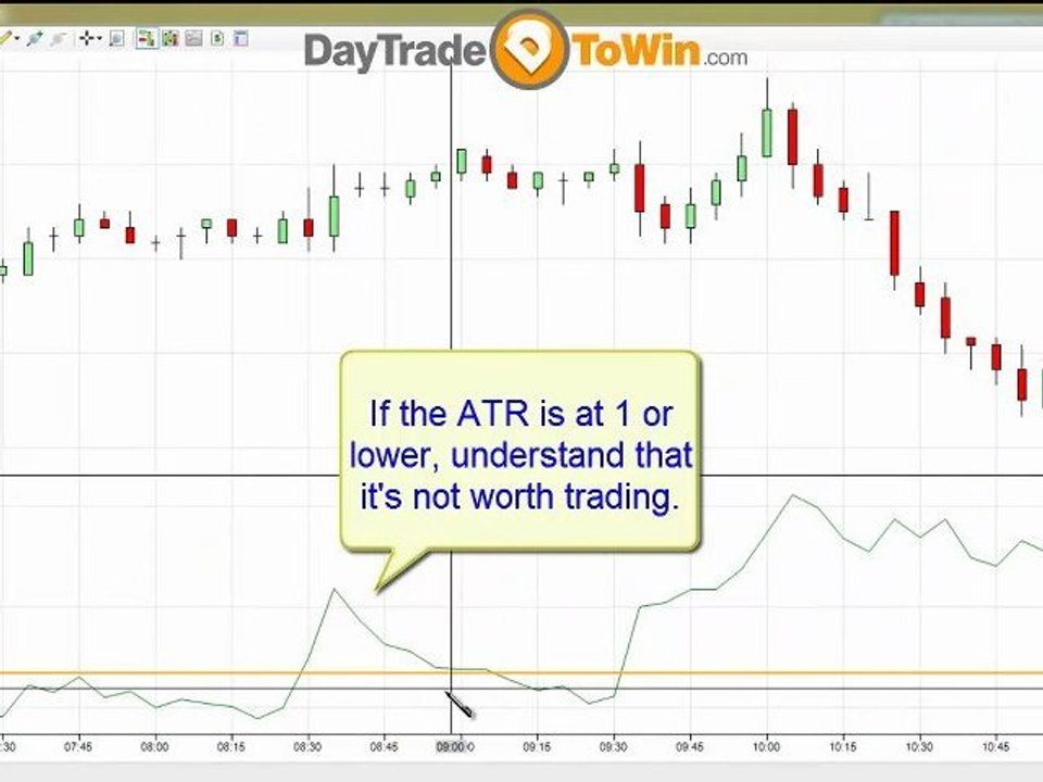 Identifying Slow Market Conditions