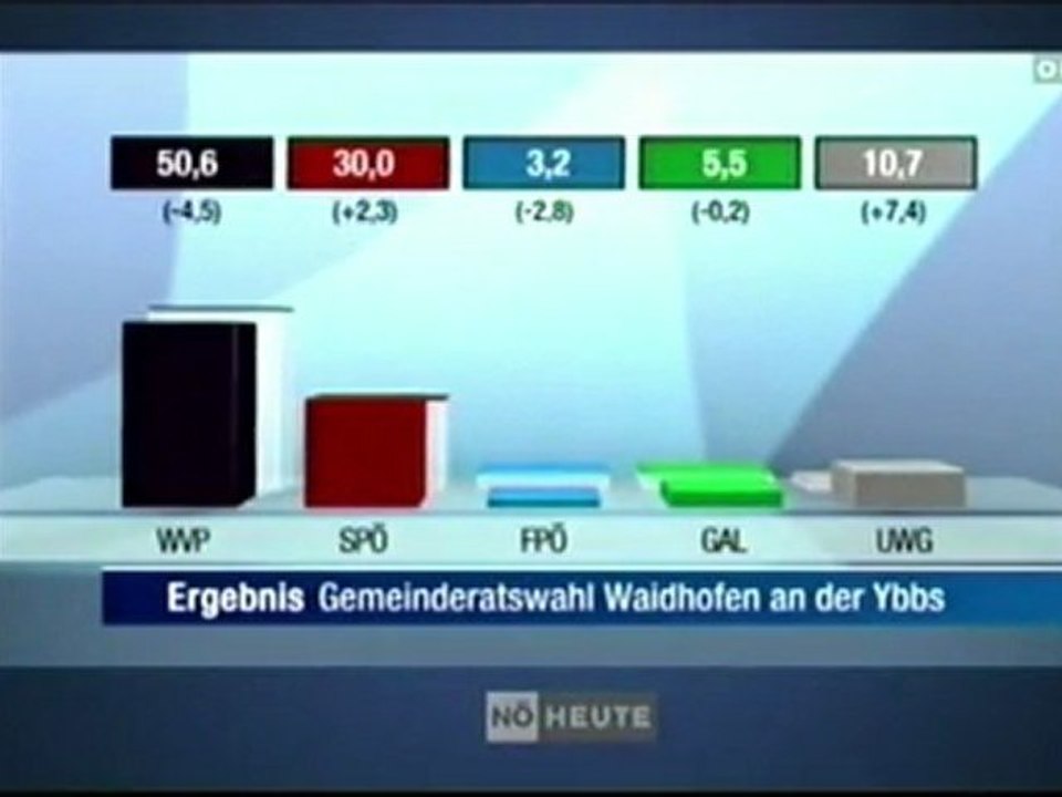 Stadtrat Rechberger 25.11. 2012