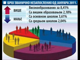 Opstina Zitoradja  21.vek