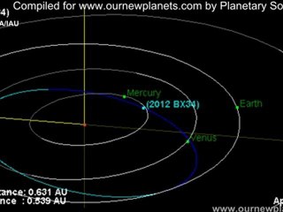 Bus-Size Asteroid 2012 BX34 to Give Earth Close Shave 2012