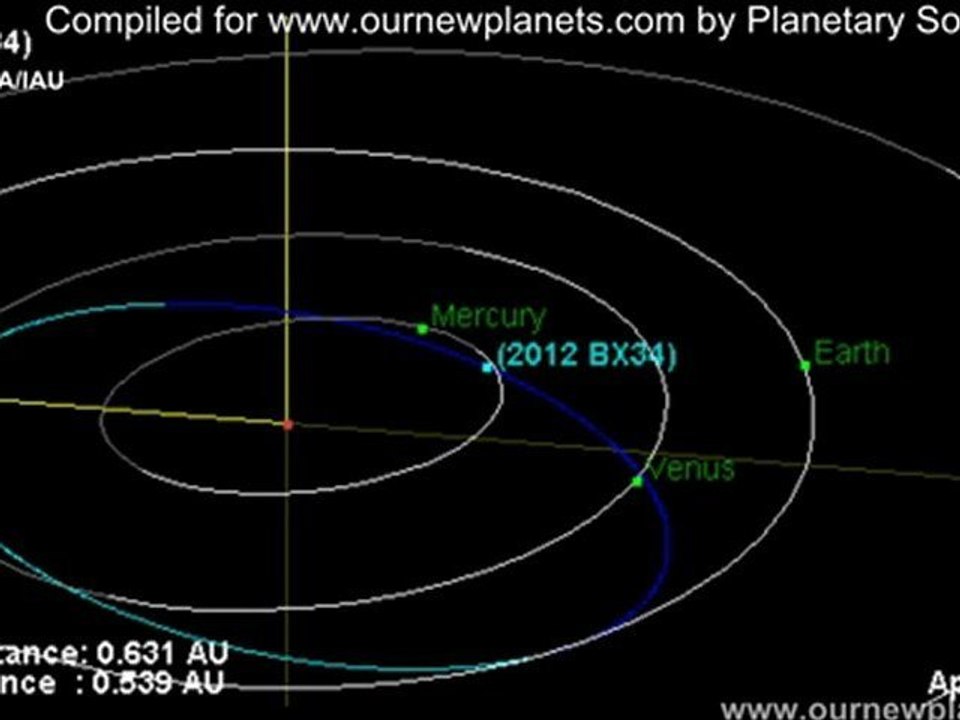 Bus-Size Asteroid 2012 BX34 to Give Earth Close Shave 2012