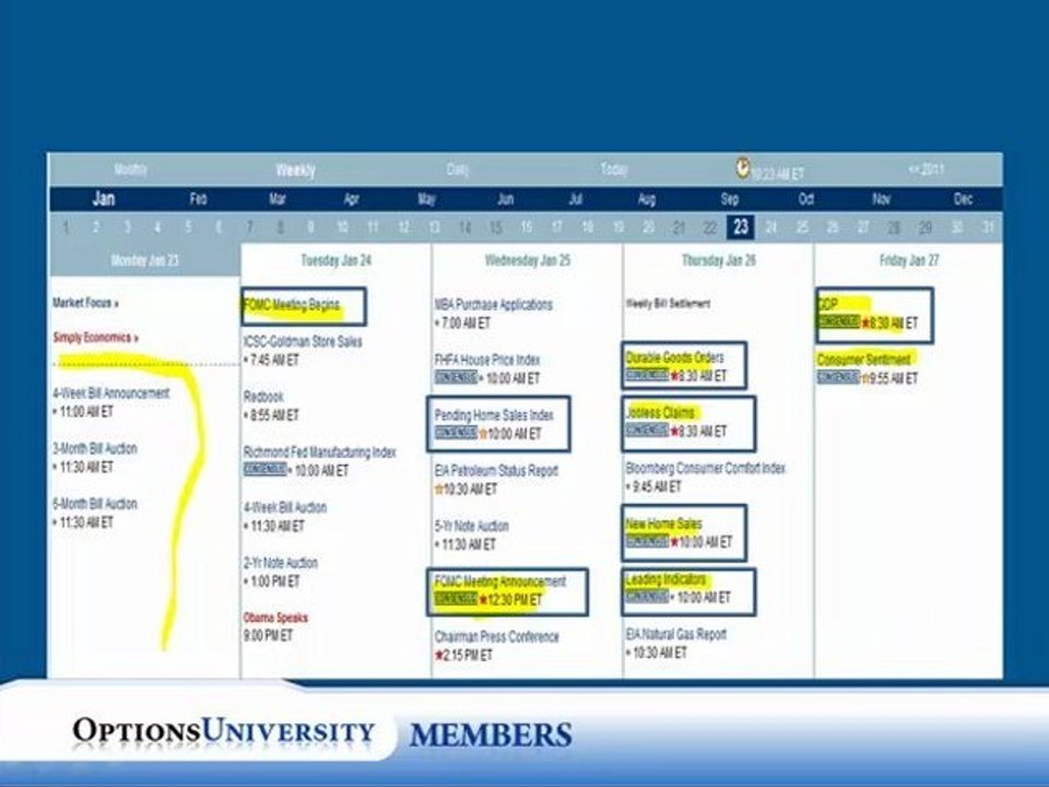 Live Options Trading For All Skill Levels | Group Coaching | Online Classes