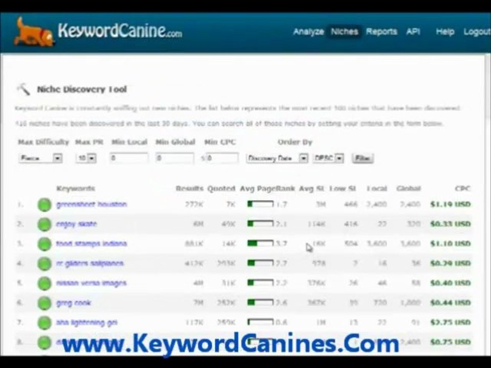Keyword Canine Part 4