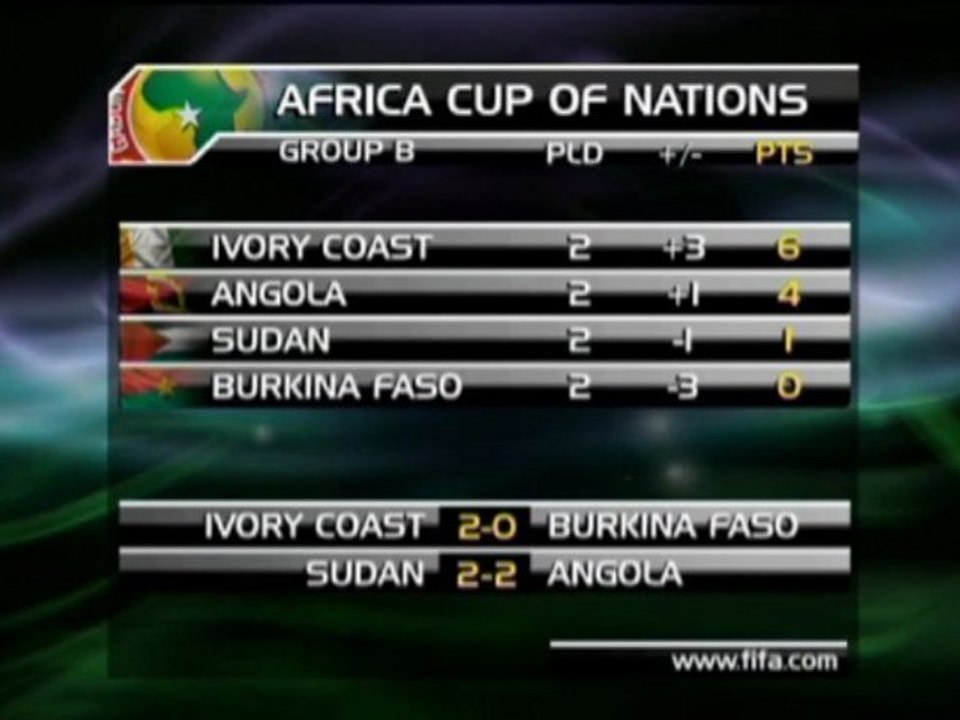 Puchar Narodów Afryki: kolejne mecze