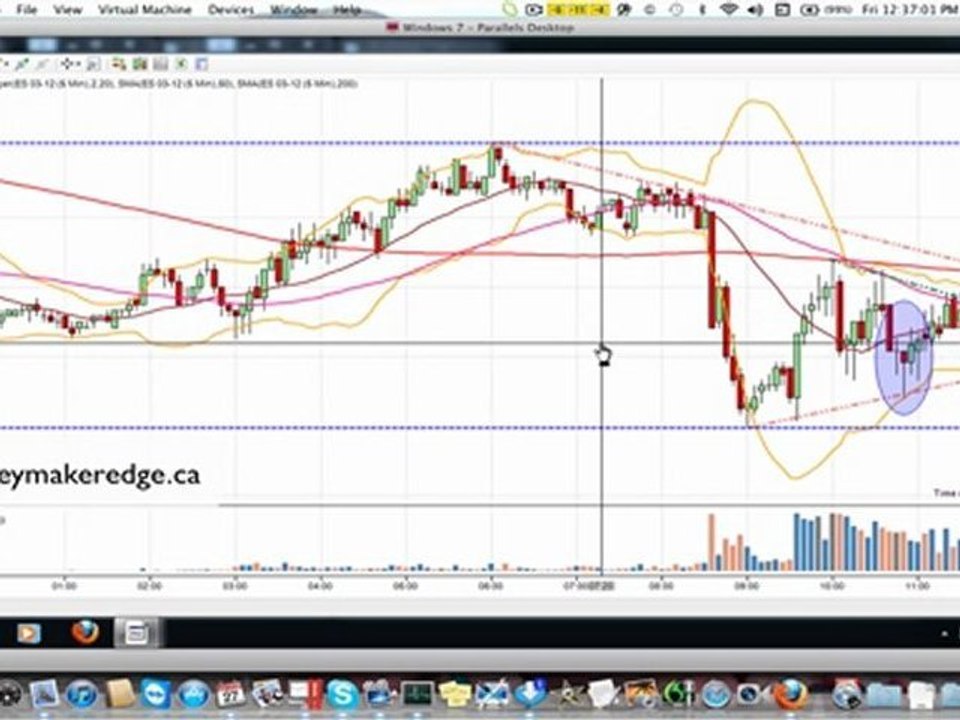 MoneyMakerEdge Contrats Futurs S&P 500 27 Jan 2012
